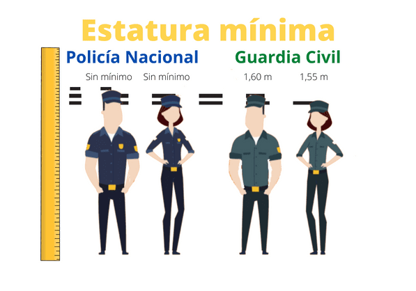 estatura mínimo Policía Nacional