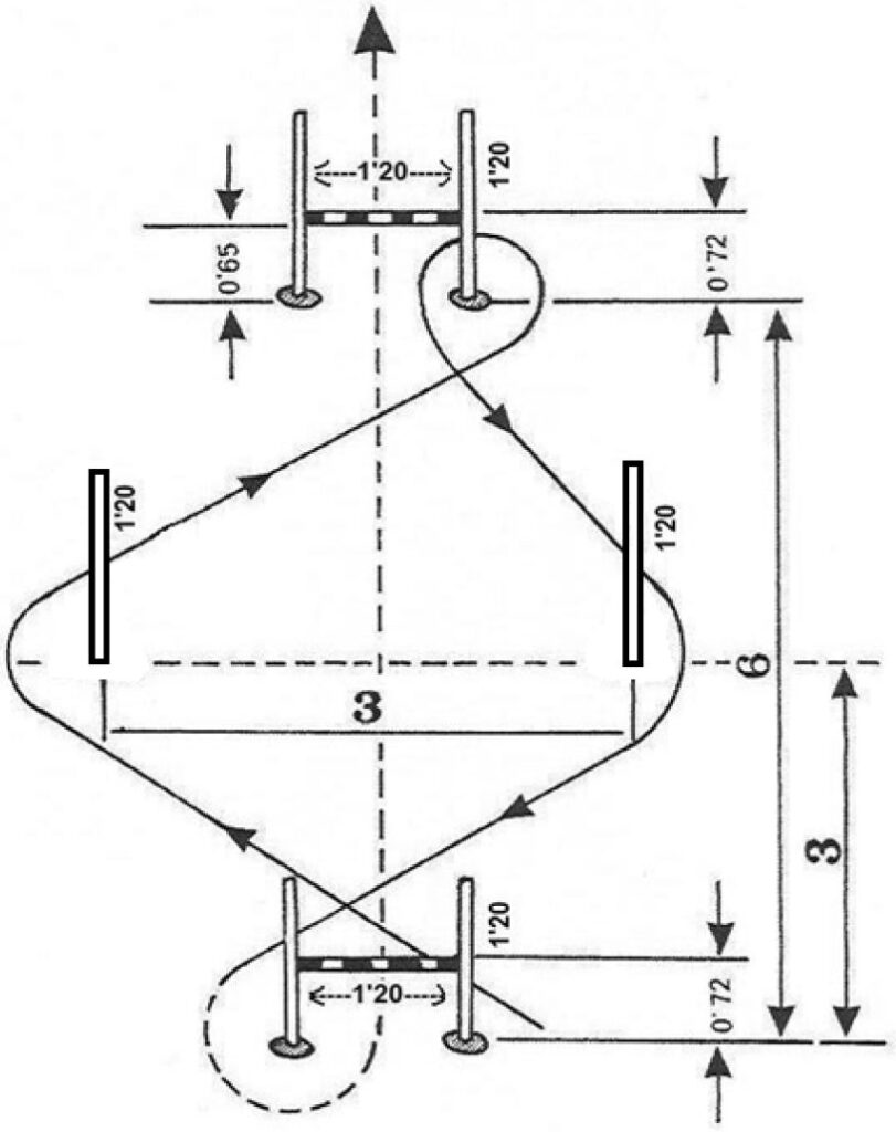 prueba de agilidad en circuito para la oposición de la policia local en andalucia